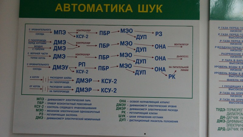 Пособие 8